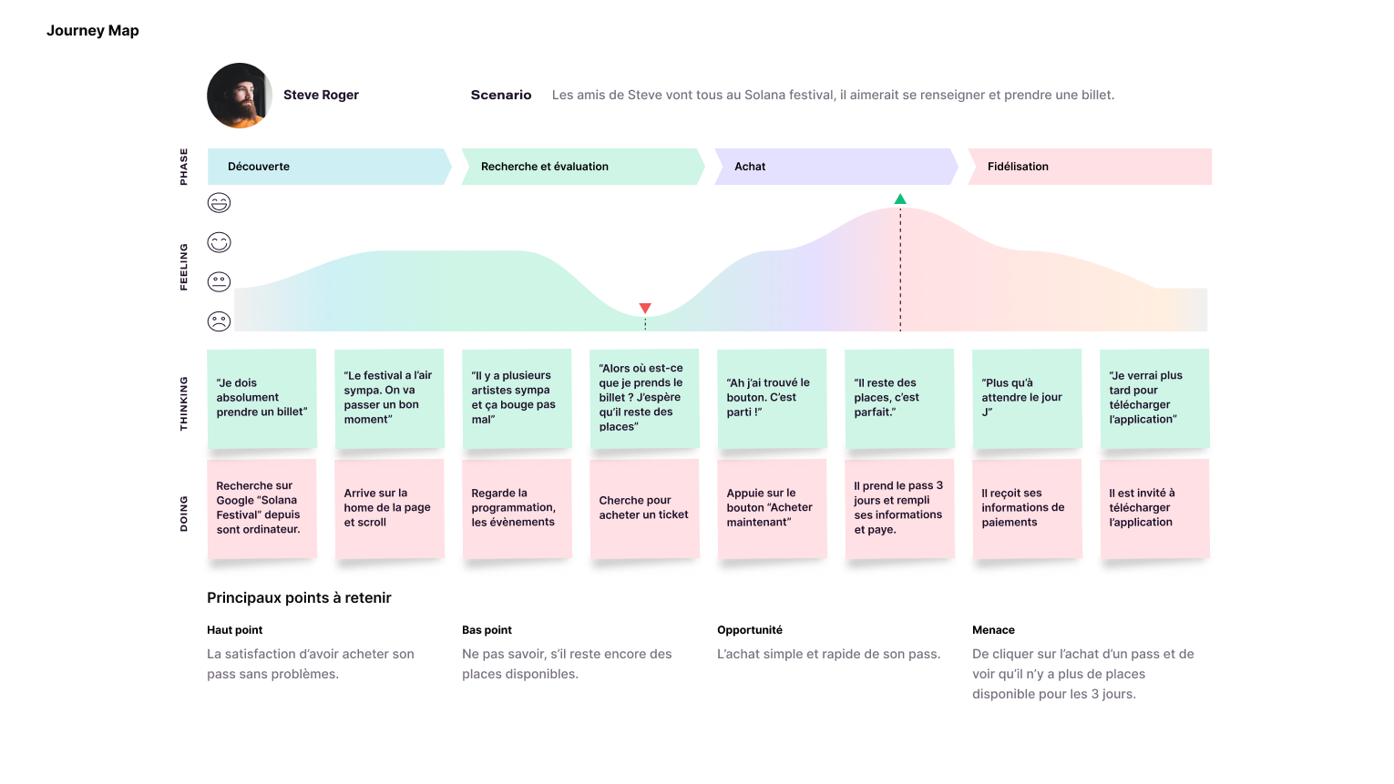 customer journey map